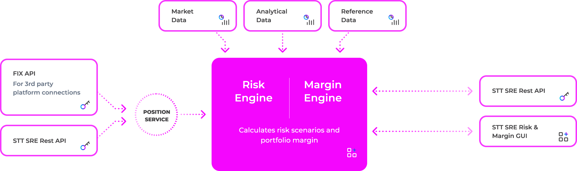 https://sterlingtradingtech.com/assets/images/risk-margin/risk-diagram.png?utm_source=chatgpt.com