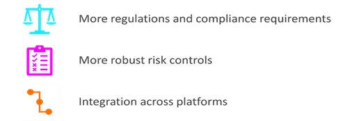 The Future of OMS Risk Controls in Financial Markets