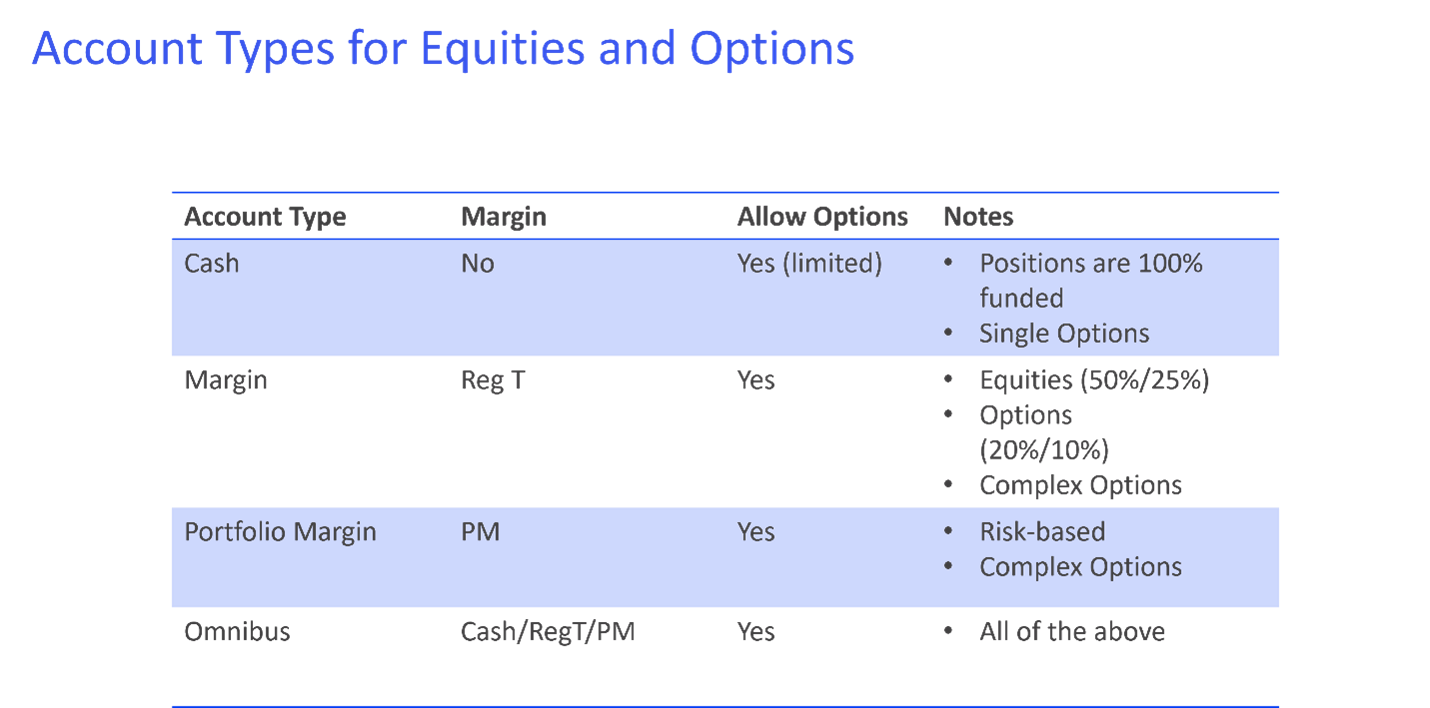 Mitigating Risk and Maximizing Opportunity in the U.S. Options Market