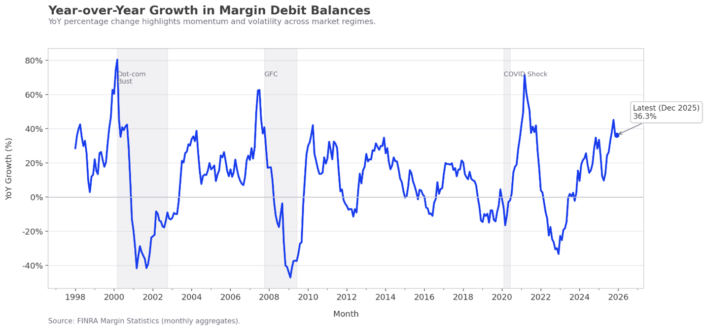Intraday Development of Margin Risk